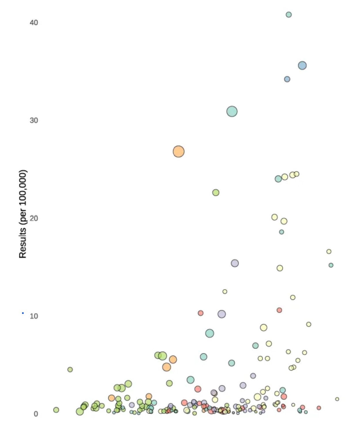 scatter plot