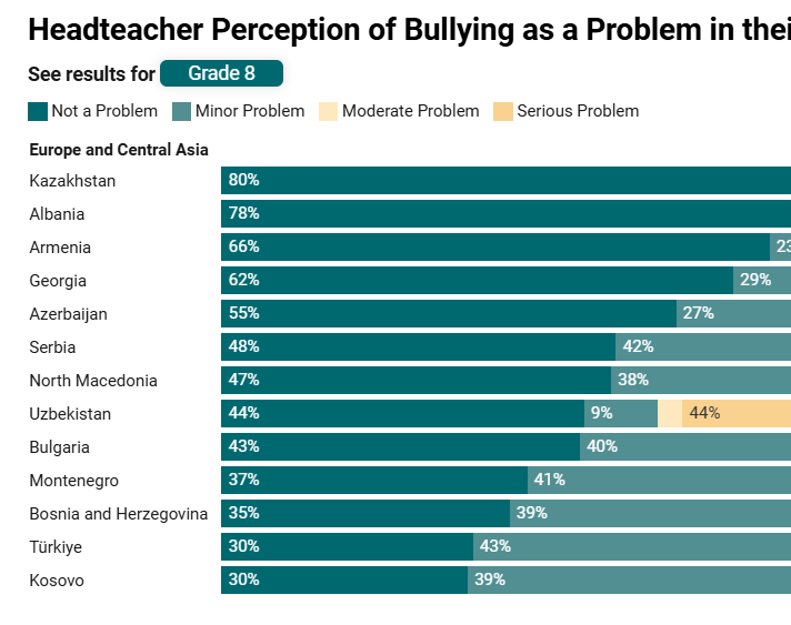 bullying-learning