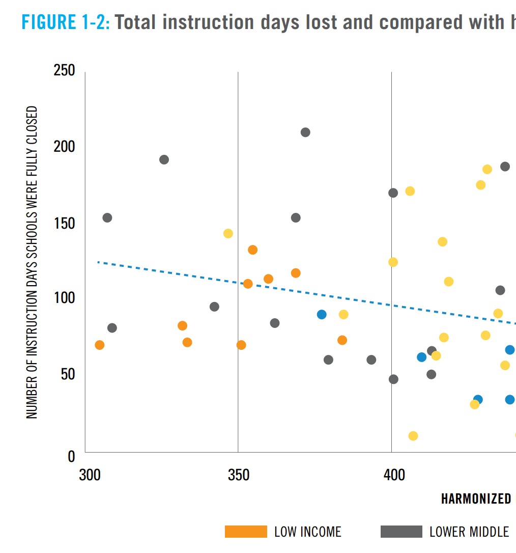 joint survey report