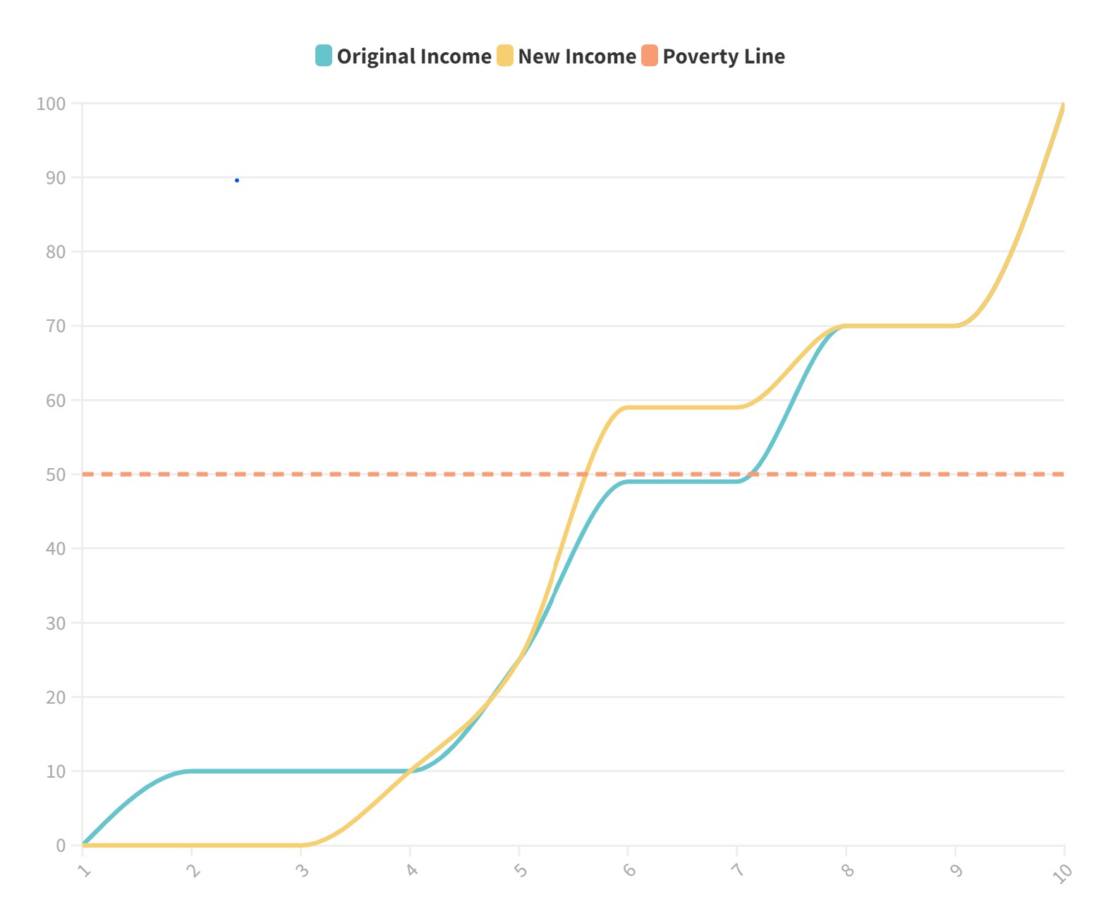 FGT graph