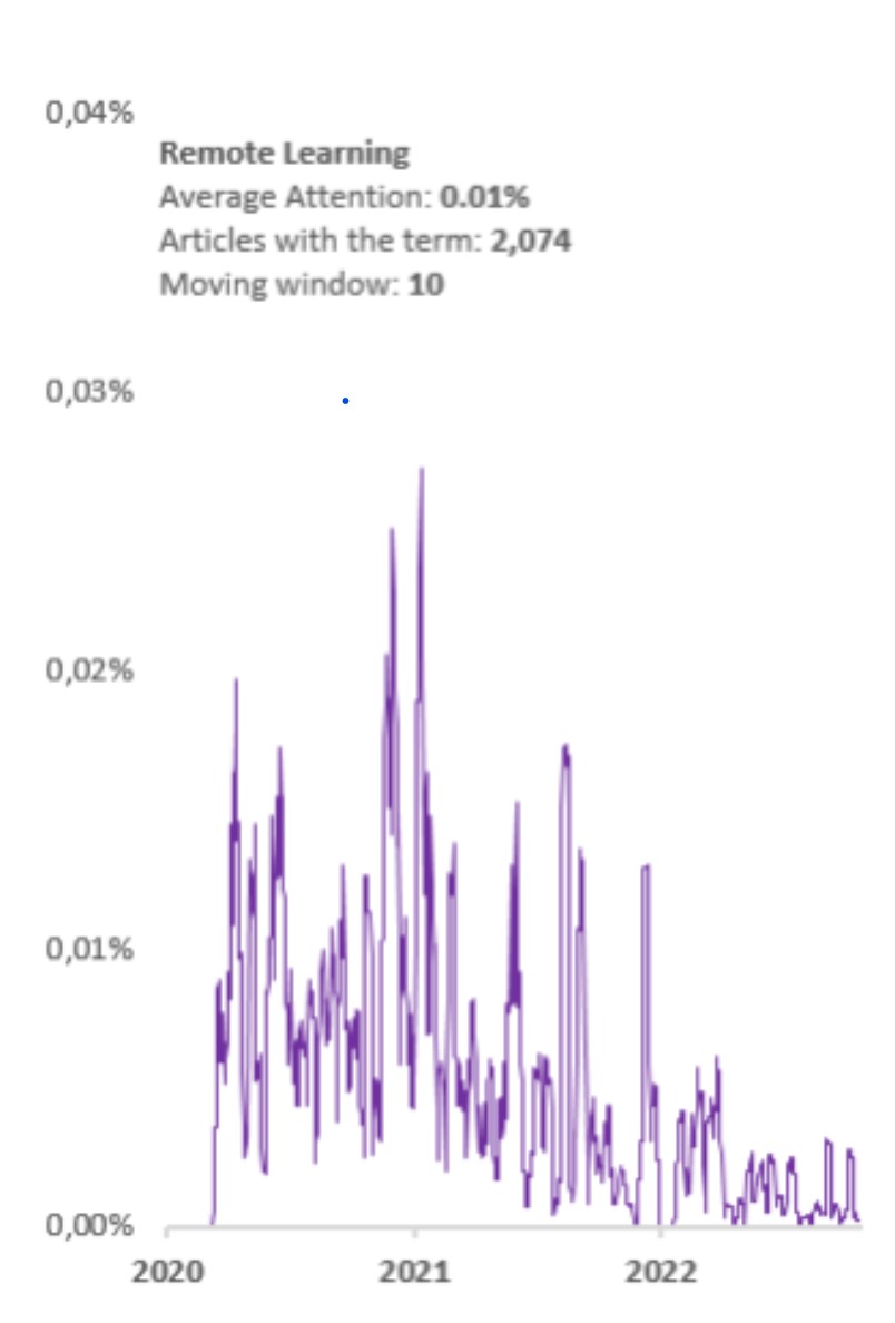 Learning Loss Blog